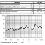 Излучатель звука пьезоэлектрический без генератора 14x 4мм, 1~25В, 4.0 кГц, вывода 30мм; зп 14x 4\1~