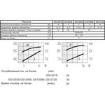 Излучатель звука магнитоэлектрический с генератором 12В, 12х10мм, непрерывный звук 2.3кГц, аналог [H
